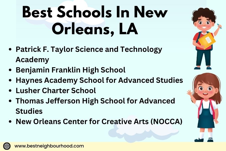 Best Schools In New Orleans LA 