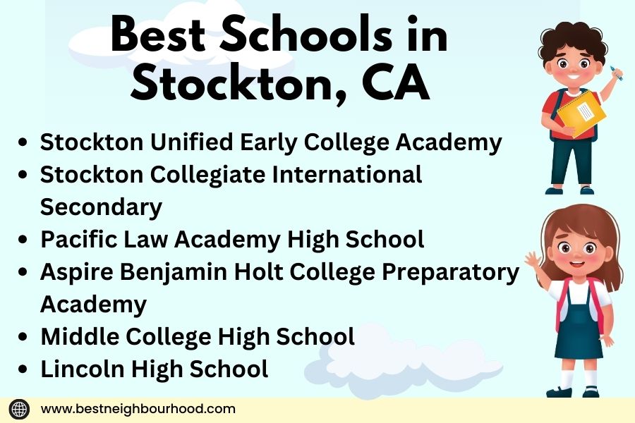 Schools in Stockton